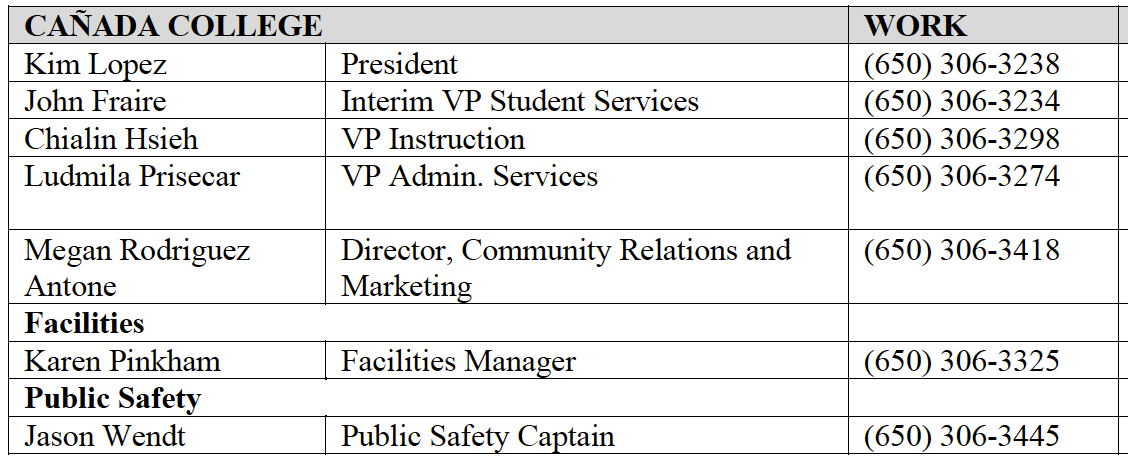 CAN Emergency Contact List