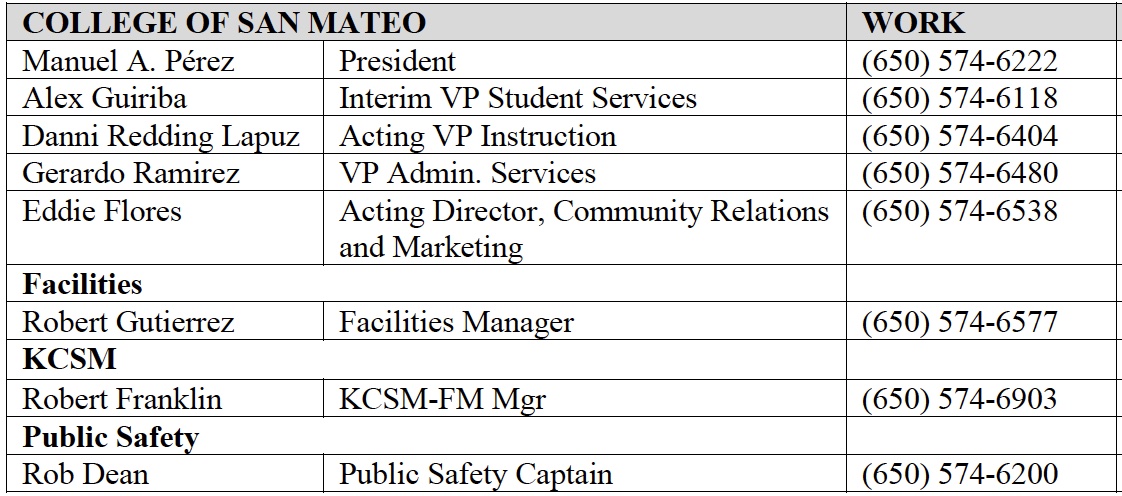 CSM Emergency Contact List