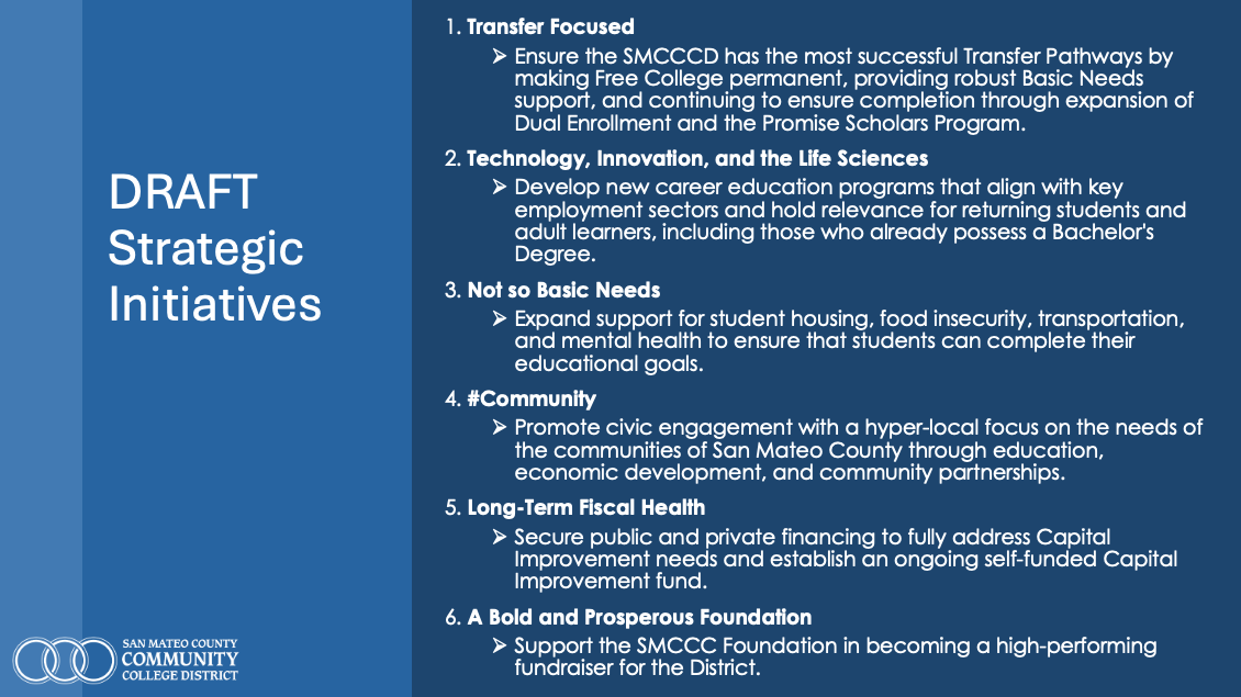 Draft Strategic Initiatives